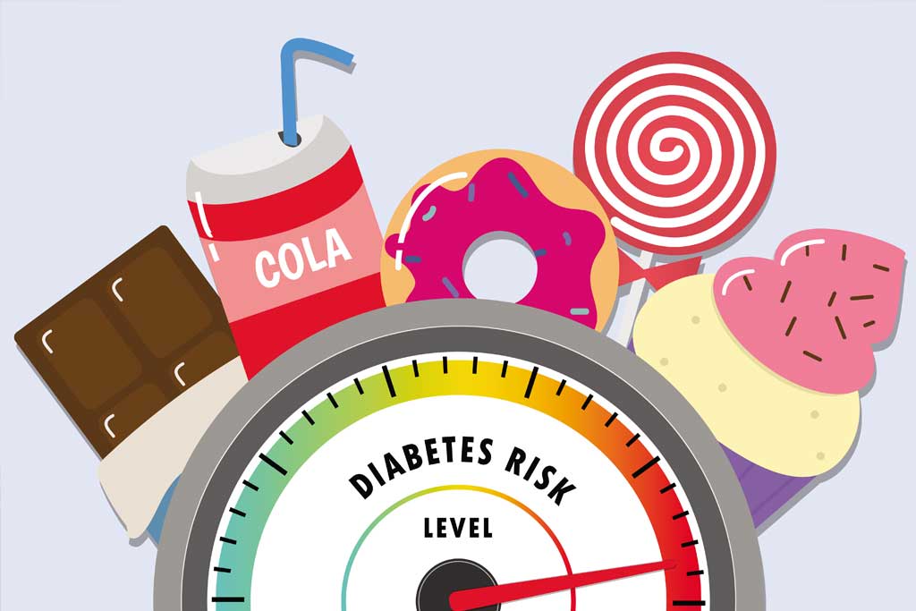 Random Blood Sugar Level For Type 2 Diabetes